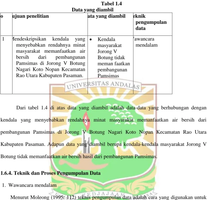 Tabel 1.4  Data yang diambil 
