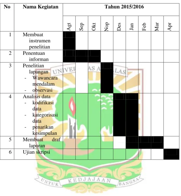 Tabel 1.5  Jadwal Penelitian 