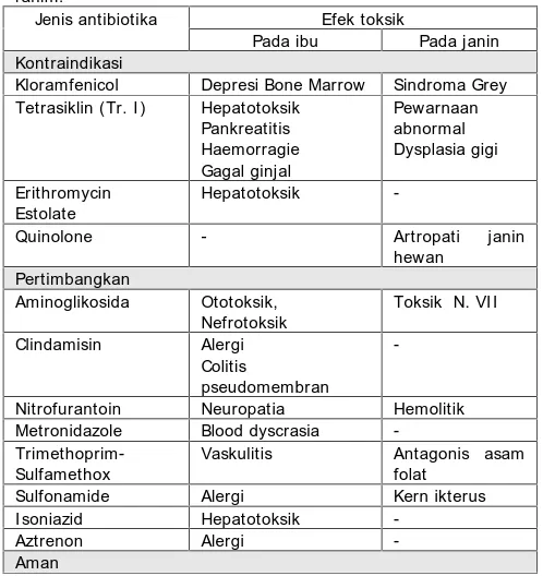 Tabel 4. Efek toksik antibiotika terhadap ibu dan janin dalamrahim.