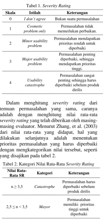 Tabel 1. Severity Rating 