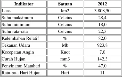 Tabel 2.1 Geografi dan Iklim Daerah Kabupaten Kerinci  Sumber : Stasiun Meteorologi Depati Parbo 