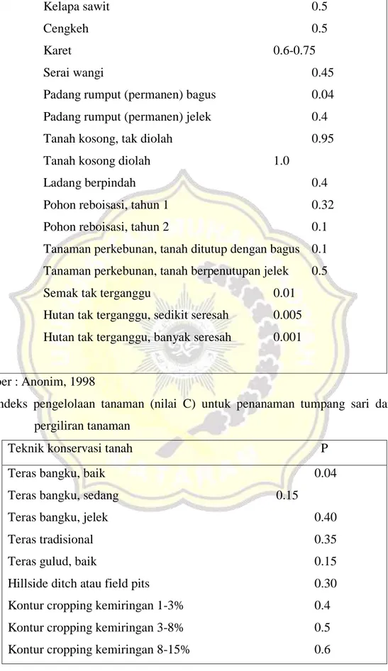Table  Indeks  pengelolaan  tanaman  (nilai  C)  untuk  penanaman  tumpang  sari  dan  pergiliran tanaman 