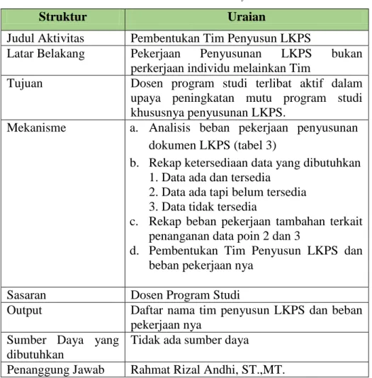 Tabel 3 Analisis Borang IKU dalam LKPS 