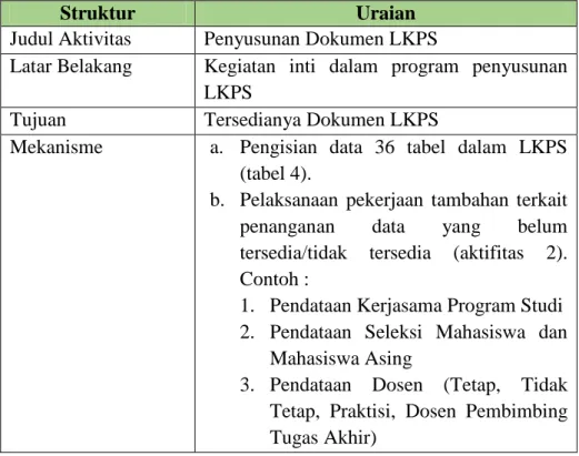 Tabel 4 Aktivitas Penyusunan Dokumen LKPS 