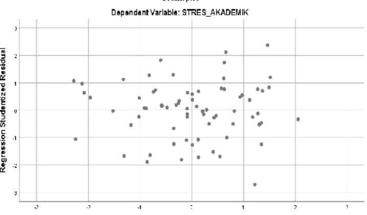 Tabel 19  Hasil Uji Scatterplots 