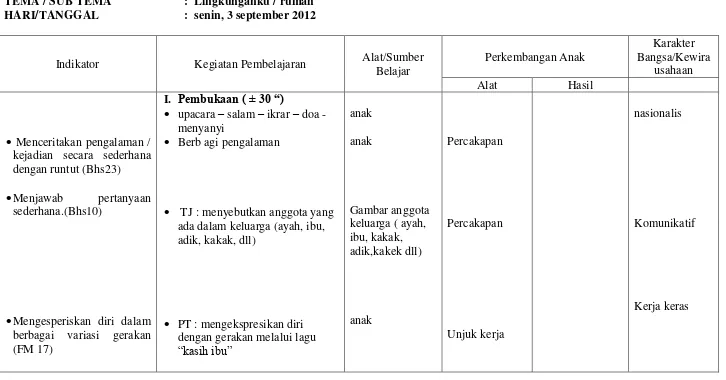 Gambar anggota 