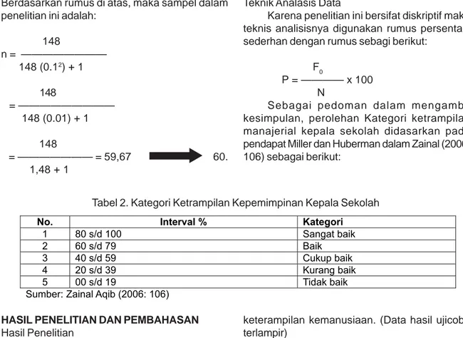 Tabel 2. Kategori Ketrampilan Kepemimpinan Kepala Sekolah