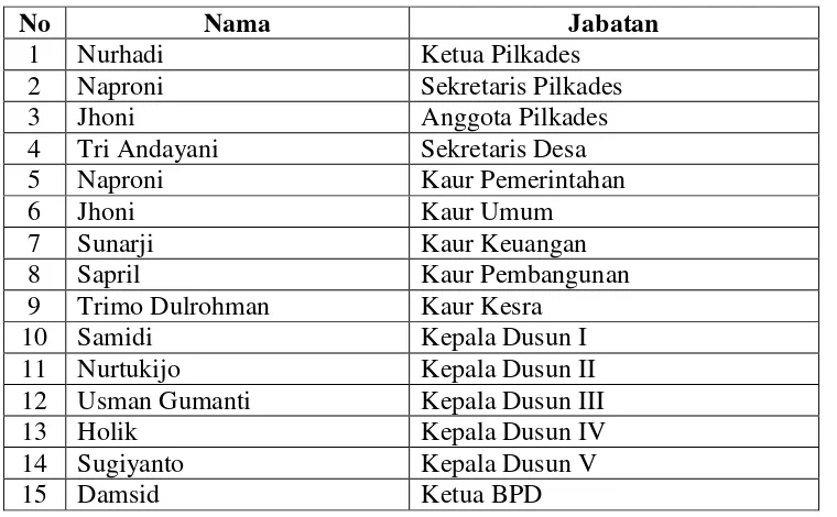 Tabel 1. Daftar Nama dan Jabatan Informan 