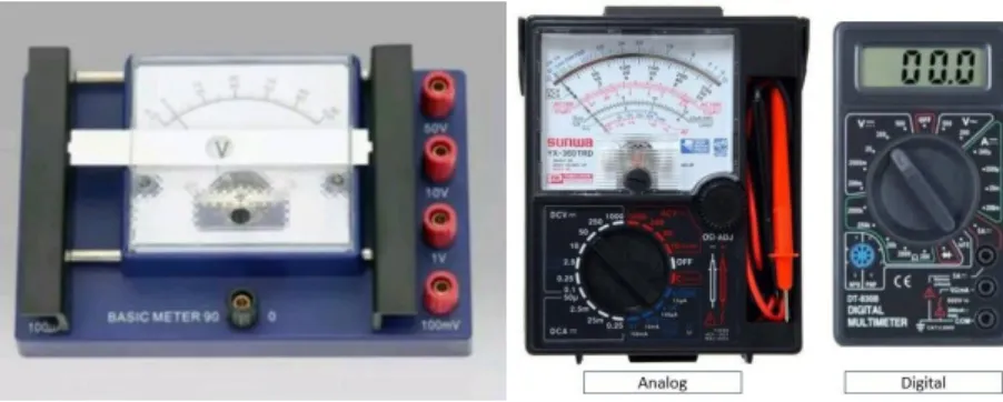Gambar 1. Volt meter, AVO meter analog dan digital.