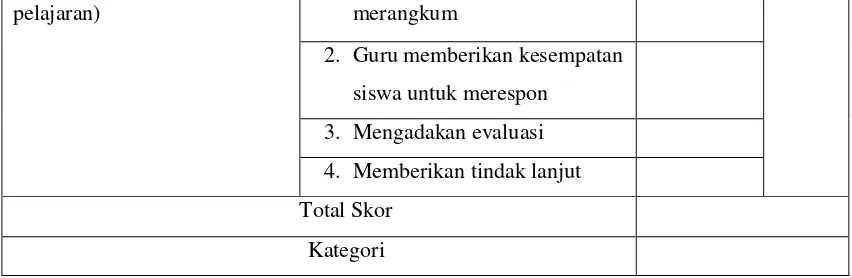 Tabel Kriteria Skor Keterampilan Guru 