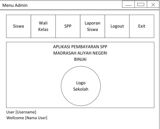 Gambar 3.4 Rancangan Halaman Menu Admin 
