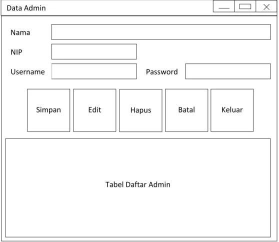 Gambar 3.9 Perancangan Halaman Admin     User [Username] 