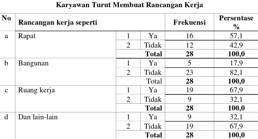 Tabel IV. 8 