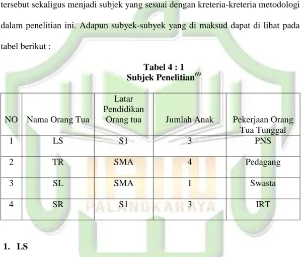 Tabel 4 : 1  Subjek Penelitian 69
