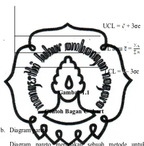 Gambar 1.1 Contoh Bagan C-chart 