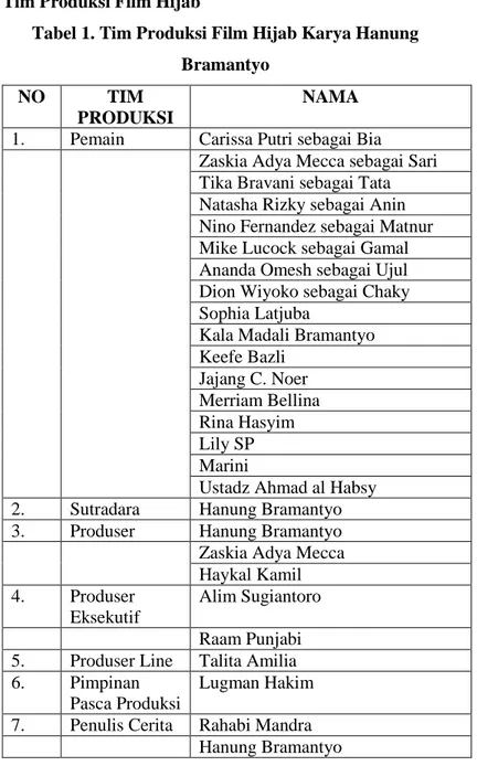 Tabel 1. Tim Produksi Film Hijab Karya Hanung  Bramantyo 