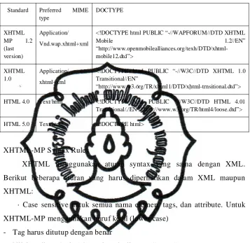 Tabel 2.6. Tabel MIME dan DOCTYPE 