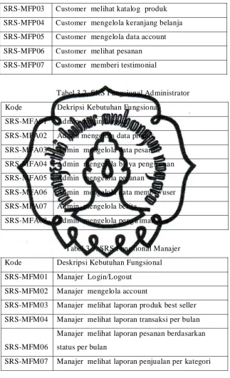 Tabel 3.2. SRS Fungsional Administrator 