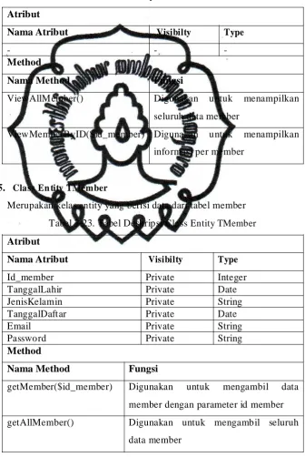 Tabel 3.22. Tabel Deskripsi Class Control Member 