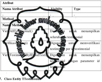 Tabel 3.25. Tabel Deskripsi Class Entity TTestimonial 