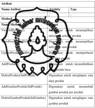 gambar produk per produk 