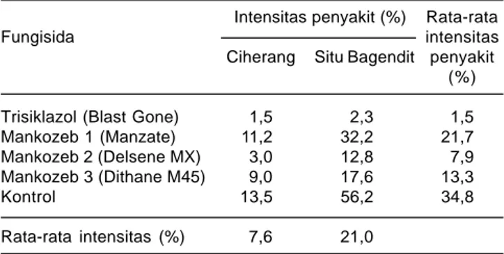 Tabel 2. Intensitas penyakit blas daun pada stadia anakan maksimum. Pati, 2014.