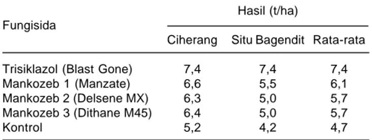 Tabel 4. Hasil varietas unggul padi pada pengujian fungisida. Pati, 2014.