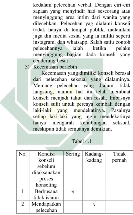Tabel 4.1  No.  Kondisi  konseli  sebelum  dilaksanakan  proses  konseling   Sering    Kadang-kadang   Tidak  pernah   1  Berbusana  tidak islami    2  Mendapatkan  pelecehan  