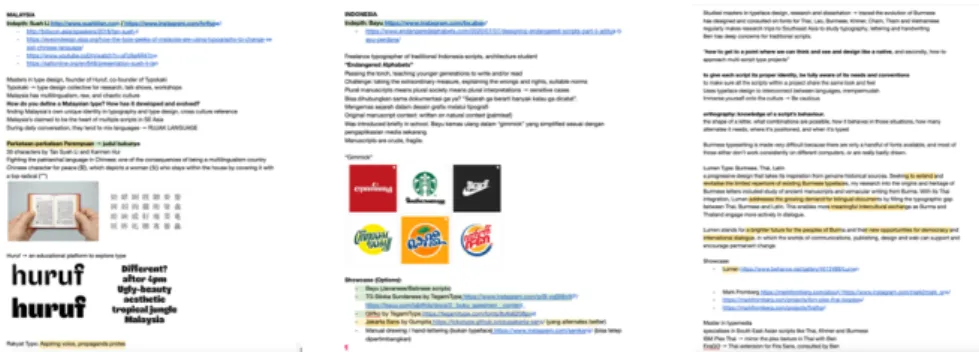 Gambar 3.2. Riset Tipografi Further Reading Volume 3 