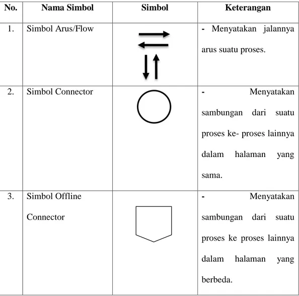 Tabel 2.2. Flow Direction Symbols 