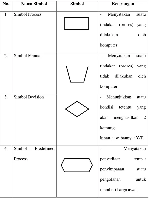 Tabel 2.3. Processing Symbols 
