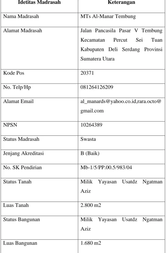 Tabel 1: Profil MTs Al-Manar Tembung 