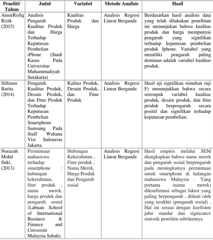 Tabel 2.1  Penelitian Terdahulu 