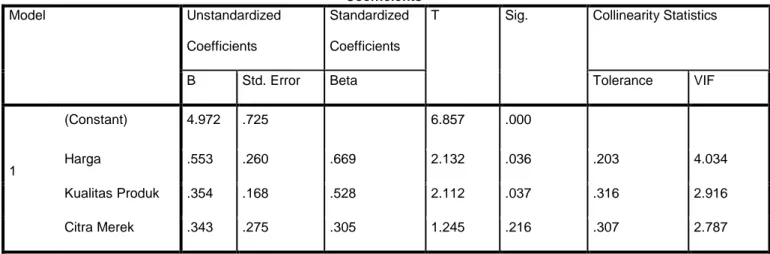 Tabel 4.9  Uji Multikolinieritas  Coefficients a Model  Unstandardized  Coefficients  Standardized Coefficients 