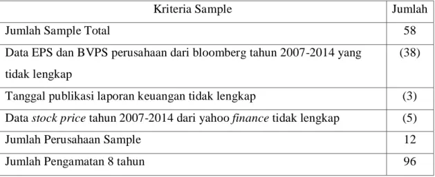 Tabel 4.1. Hasil Seleksi Sample 
