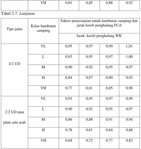 Tabel 2.7: Lanjutan. 