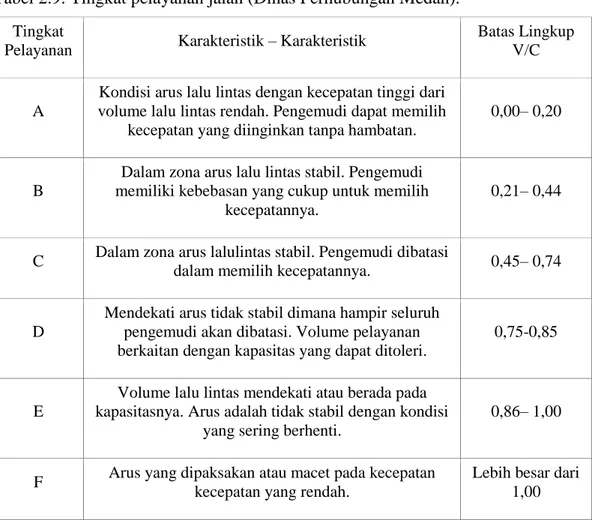 Tabel 2.9: Tingkat pelayanan jalan (Dinas Perhubungan Medan).  Tingkat 