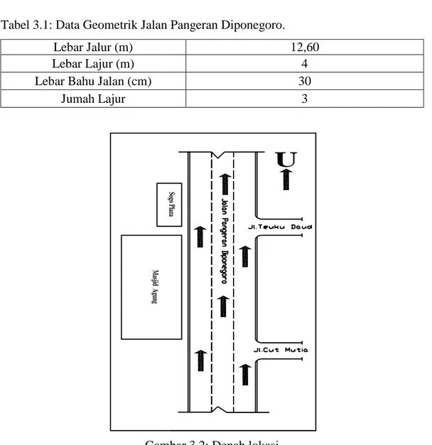 Tabel 3.1: Data Geometrik Jalan Pangeran Diponegoro. 