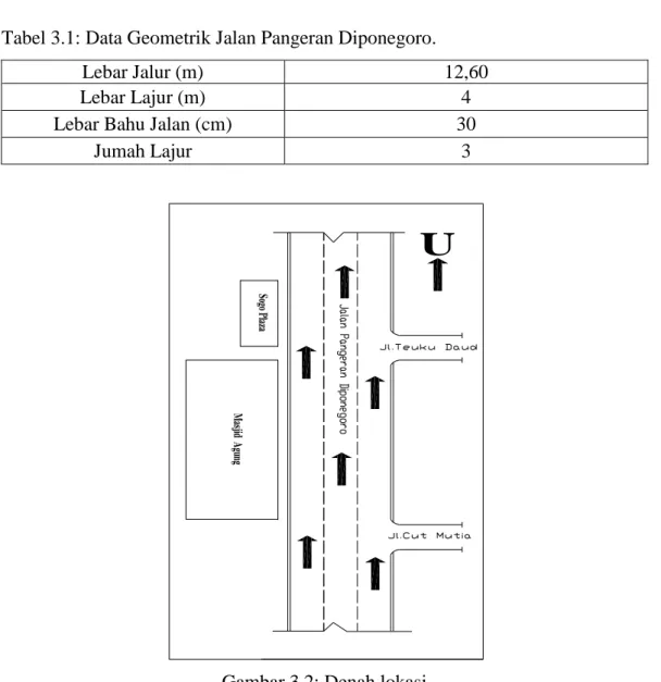 Tabel 3.1: Data Geometrik Jalan Pangeran Diponegoro. 