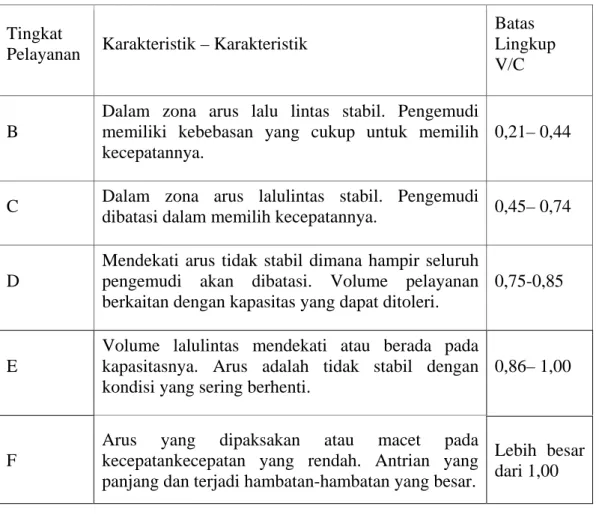 Tabel 2.9: Lanjutan.  Tingkat 