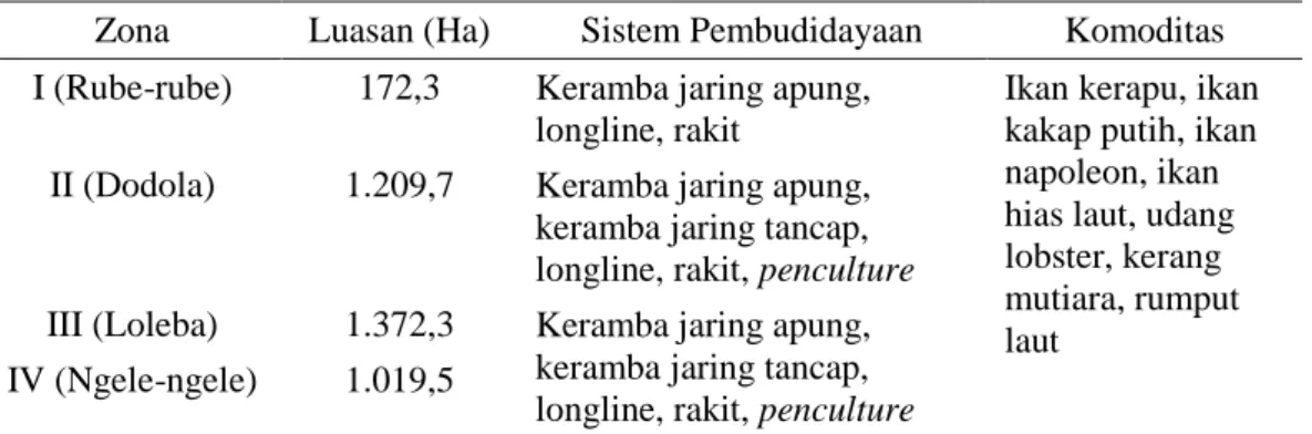 Tabel 3. Produksi perikanan tangkap di Kabupaten Wakatobi menurut kecamatan  tahun 2009 – 2010 (ton)         No  Kecamatan  Tahun  2009  2010  1  Binongko  525  618,90  2  Togo Binongko  382  450,40  3  Tomia  544  642,50  4  Tomia Timur  726  856,20  5  K