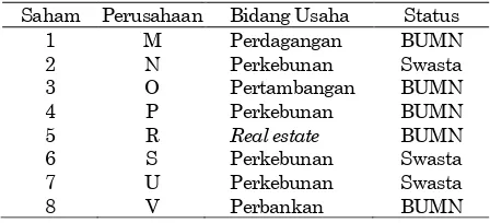 Tabel 1. Ilustrasi deskripsi perusahaan emiten 8 saham 