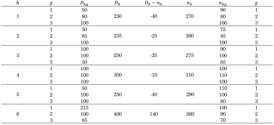 Table 4. The result of MIMD numerical example  