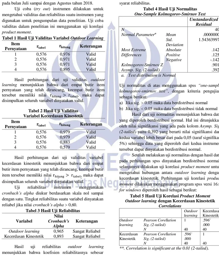 Tabel 1 Hasil Uji Validitas Variabel Outdoor Learning  Item  Pernyataan  