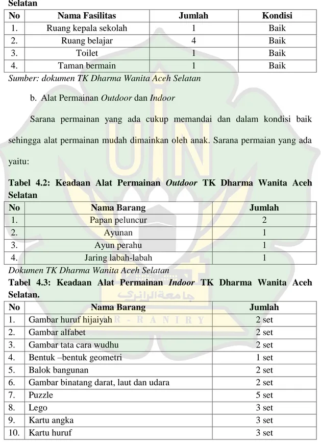 Tabel  4.1:  Keadaan  Sarana  dan  Prasarana  pada  TK  Dharma  Wanita  Aceh  Selatan 