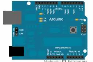 Gambar 1. Mikrokontroler Arduino