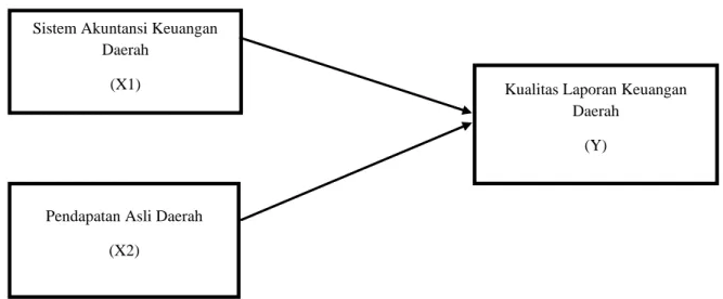 Gambar 2.1  Paradigma Penelitian 