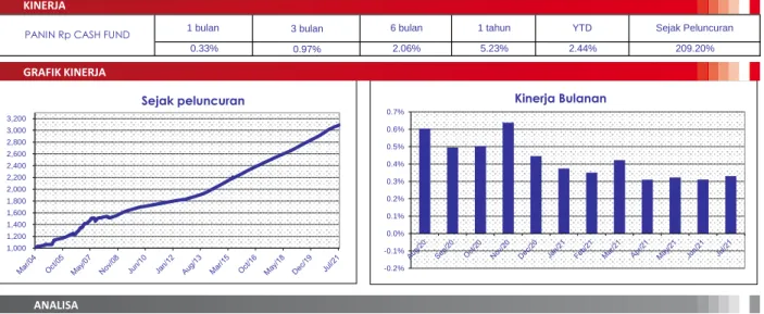 GRAFIK KINERJA