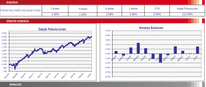 GRAFIK KINERJA