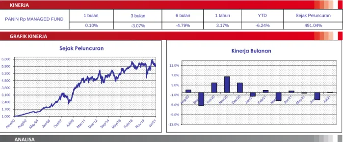 GRAFIK KINERJA